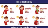 Bộ Y tế hỏa tốc yêu cầu các địa phương phòng chống dịch bệnh đường hô hấp
