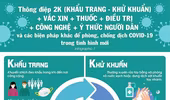 Bộ Y tế ra thông điệp mới về phòng Covid-19 khi dịch bệnh đang phức tạp trở lại