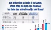 Nắng nóng bao trùm miền Bắc, người dân lo lắng tiền điện tăng cao