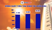 Nắng nóng gay gắt, công suất tiêu thụ điện tại miền Bắc đạt đỉnh mới