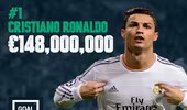 Vượt mặt Messi, Ronaldo trở thành cầu thủ giàu nhất thế giới