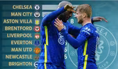 Thống kê ngoạn mục giúp Chelsea bay cao tại Premier League