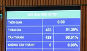Quốc hội "chốt" mục tiêu tăng trưởng từ 10% trở lên, GDP bình quân đầu người đạt 5.500 USD