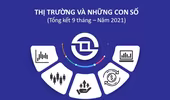 HOSE và những kỷ lục vượt mong đợi trong 9 tháng đầu năm 2021