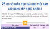 25 cơ sở giáo dục đại học Việt Nam vào bảng xếp hạng châu Á