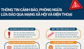 Cảnh giác với các phương thức lừa đảo qua mạng xã hội và điện thoại