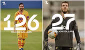 [ẢNH] 10 siêu sao kiếm tiền nhiều nhất thế giới bóng đá năm 2020