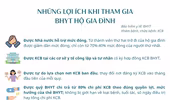 Chi tiết mức đóng bảo hiểm y tế hộ gia đình mới nhất