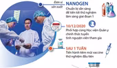 Quy trình thử nghiệm vaccine Covid-19 giai đoạn 1