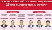 Danh sách Bí thư, Chủ tịch HĐND, Chủ tịch UBND 23 tỉnh, thành mới sau sáp nhập