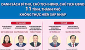 Danh sách Bí thư, Chủ tịch HĐND, Chủ tịch UBND 11 tỉnh, thành không thực hiện sáp nhập