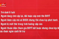 5 trường hợp được thanh toán bảo hiểm y tế dù chưa có thẻ 