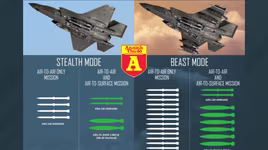 [ẢNH] Tại sao Nga và Trung Quốc đặc biệt quan tâm tới "chế độ quái thú" trên F-35?