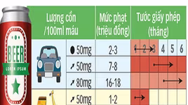 Sửa luật để xử lý nghiêm các trường hợp tai nạn giao thông do rượu bia