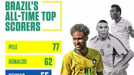 Neymar sẽ vượt Ronaldo "béo" ở ngay World Cup năm nay?