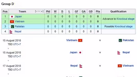 Chốt lịch thi đấu của Olympic Việt Nam tại ASIAD