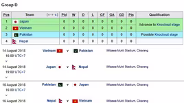 Chủ nhà Indonesia đổi lịch thi đấu, Olympic Việt Nam gặp bất lợi