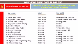 Lộ diện 2 tuyển thủ bị HLV Park gạch tên ở trận gặp Malaysia