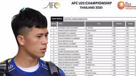 VFF lý giải vì sao Đình Trọng bị gạch tên ở danh sách gửi AFC