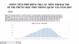 Cả nước không có thủ khoa đạt 30 điểm tuyệt đối
