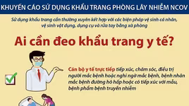 Khuyến cáo mới nhất về đeo khẩu trang đúng cách phòng corona