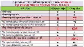 Hà Nội cách ly theo dõi 3 người nghi ngờ nhiễm Covid-19