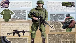 [ẢNH] Lực lượng ly khai Ukraine đã có bộ quân trang Ratnik của Nga?