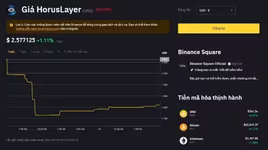 Công an Hà Nội cảnh báo người dân khi tham gia đầu tư vào dự án tiền ảo “HorusLayer”