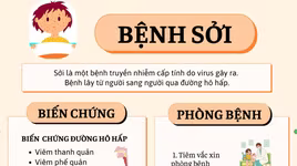 Bệnh sởi: Biến chứng và phòng bệnh