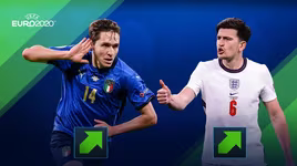 [ẢNH] Top 20 ngôi sao tăng giá mạnh nhất sau EURO 2020