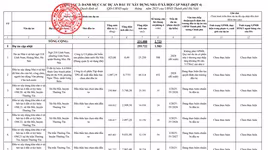 Hà Nội có thêm 8 dự án nhà ở xã hội mới với gần 1.600 căn hộ