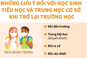 Thế giới mở cửa trường học an toàn để đảm bảo lợi ích thiết thực của trẻ em 