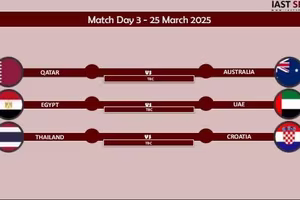 Sau Việt Nam, tới Thái Lan "đụng" Croatia
