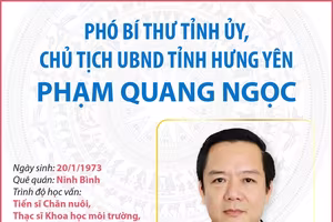 Phó Bí thư Tỉnh ủy, Chủ tịch UBND tỉnh Hưng Yên Phạm Quang Ngọc