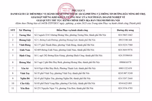 Hà Nội: Người dân thực hiện thủ tục hành chính ở đâu từ hôm nay, 1-7?