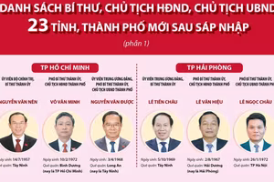 Danh sách Bí thư, Chủ tịch HĐND, Chủ tịch UBND 23 tỉnh, thành mới sau sáp nhập