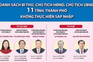 Danh sách Bí thư, Chủ tịch HĐND, Chủ tịch UBND 11 tỉnh, thành không thực hiện sáp nhập