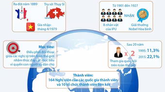“Các mục tiêu phát triển bền vững - Biến lời nói thành hành động”
