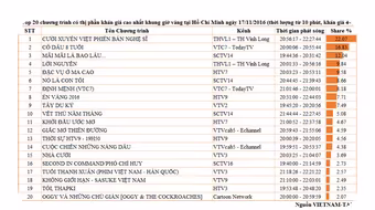 Chương trình "Cười xuyên Việt" phiên bản nghệ sĩ dẫn đầu top 20 chương trình
