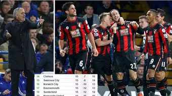 Man City "ngã ngựa", Chelsea hết hy vọng lọt vào tốp 4