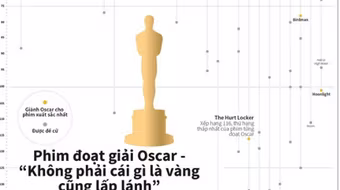 Phim đoạt giải Oscar - "Không phải cái gì là vàng cũng lấp lánh"