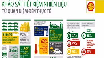 Infographic: Sai lầm trong cách tiết kiệm nhiên liệu
