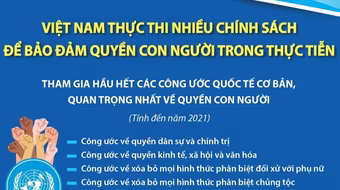 Quyền con người là thành quả của cuộc đấu tranh lâu dài để trở thành giá trị chung của nhân loại (3): Nhận diện và làm thất bại âm mưu lợi dụng vấn đề nhân quyền để chống phá