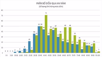 Nỗ lực cải thiện chất lượng, đáp ứng tốt các quy định công bố thông tin 