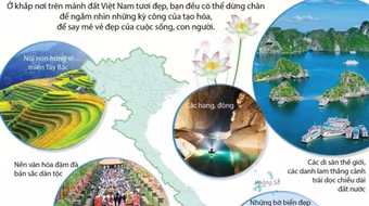 Việt Nam là một trong những đất nước đẹp nhất châu Á 