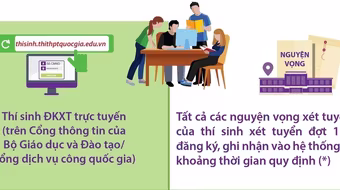 Bộ Giáo dục và Đào tạo: Không được yêu cầu thí sinh cam kết, xác nhận nhập học sớm