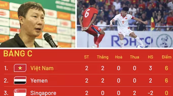 Chỉ hòa là nhất bảng, nhưng HLV Kim Sang-sik muốn thắng Yemen