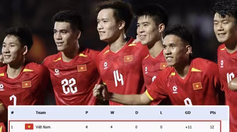 Tuyển Việt Nam ra sao khi AFC trừng phạt Malaysia?