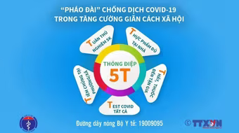 Bộ Y tế đưa ra "Thông điệp 5T", phiên bản nâng cấp của "Thông điệp 5K"