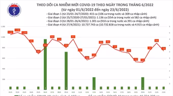 Cả nước có trên 2,66 triệu người đã tiêm vaccine Covid-19 mũi 4